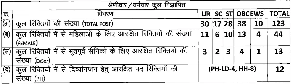 MPPSC FSO Result 2026 Update